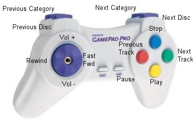 [Gravis Gamepad Pro]